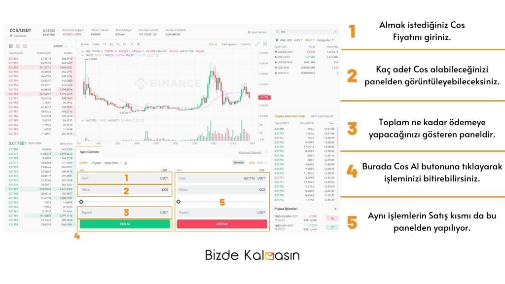 Cos Coin Nasıl Alınır