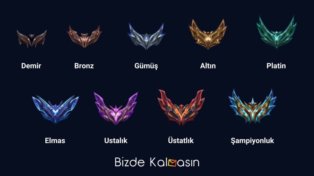 League Of Legends Seviye Çerçeveleri