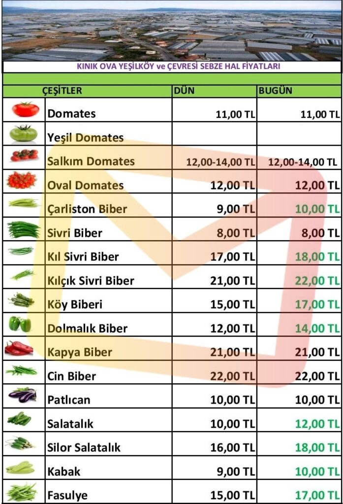 Kınık Hal Fiyatları