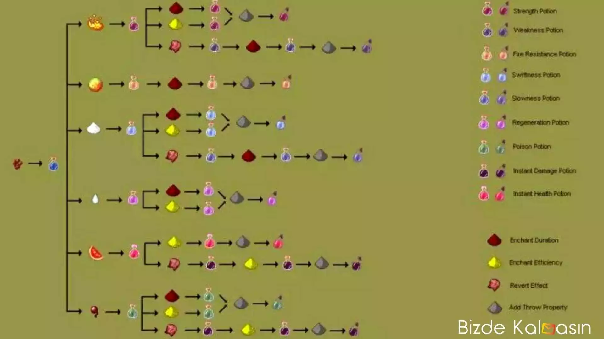 Приготовьте зелье экспертный с эффектом харизма экзамен