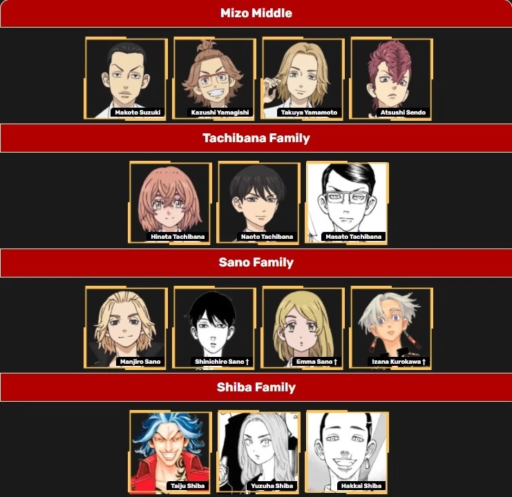 Tokyo Revengers aile karakterleri